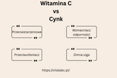 witamina C i cynk